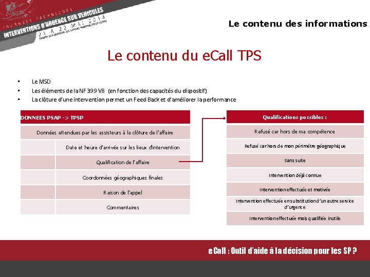 Le contenu des informations Le contenu du e. Call TPS • • • Le