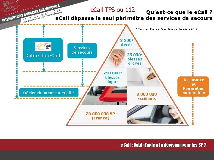 e. Call TPS ou 112 Qu’est-ce que le e. Call ? e. Call dépasse