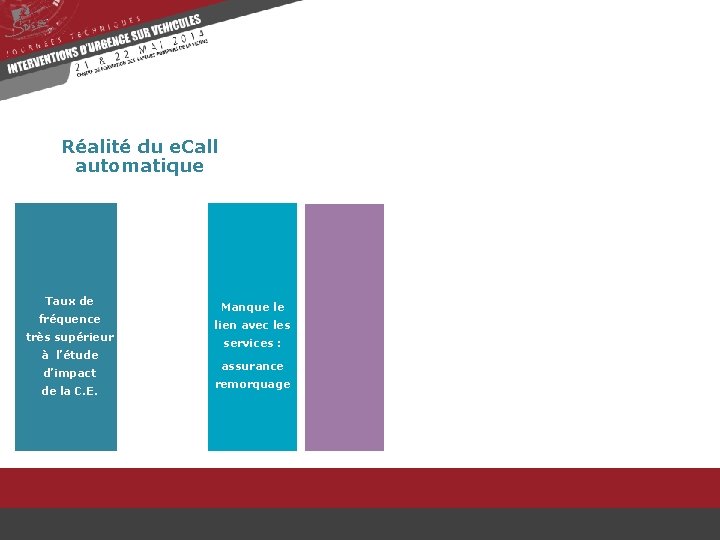 Réalité du e. Call automatique Taux de fréquence très supérieur à l’étude d’impact de