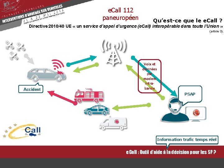 e. Call 112 paneuropéen Qu’est-ce que le e. Call ? Directive 2010/40 UE «