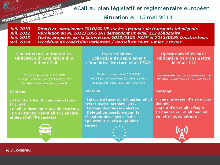 e. Call au plan législatif et réglementaire européen Situation au 15 mai 2014 Juil.