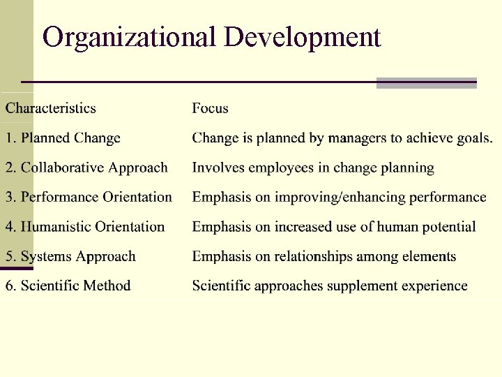 Organizational Development 