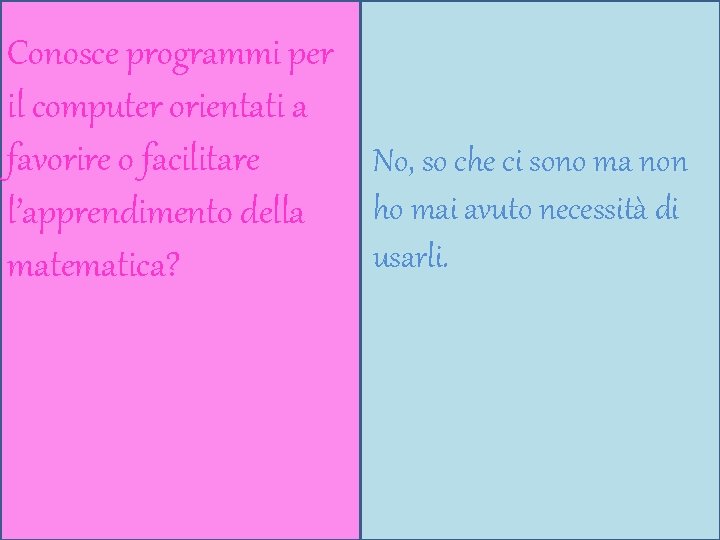 Conosce programmi per il computer orientati a favorire o facilitare No, so che ci Conosce programmi per il computer orientati a favorire o facilitare No, so che ci