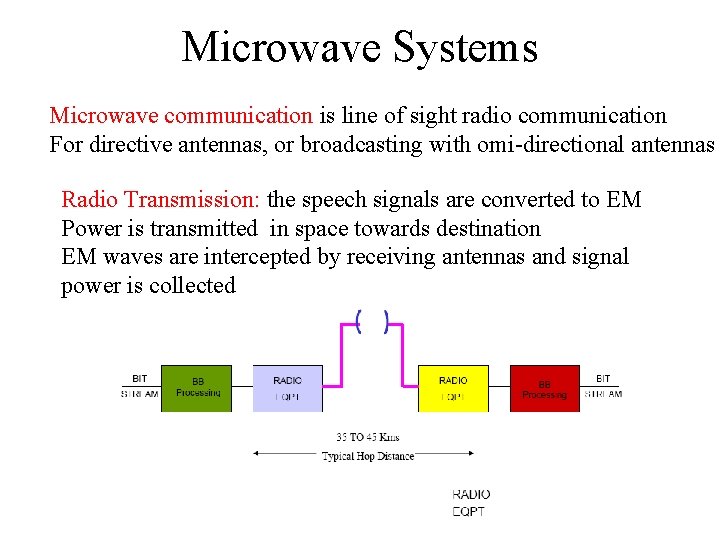 Microwave Systems Microwave communication is line of sight radio communication For directive antennas, or