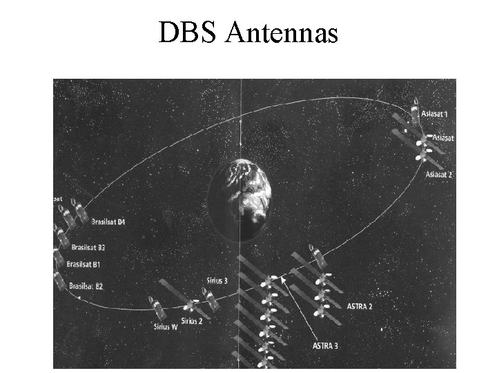 DBS Antennas 