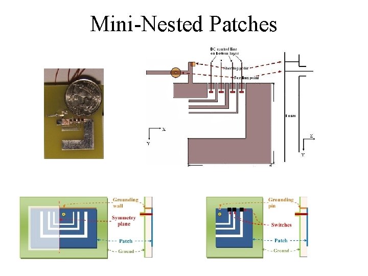 Mini-Nested Patches 