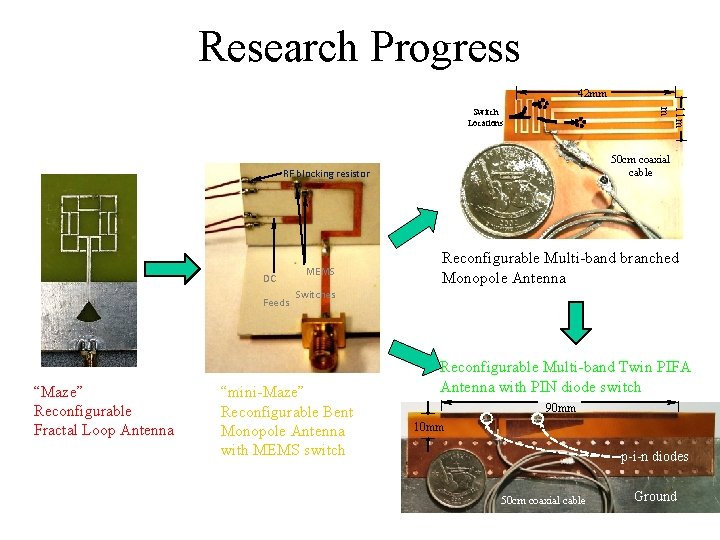 Research Progress 42 mm 11 m m Switch Locations 50 cm coaxial cable RF