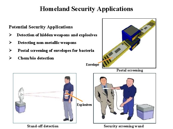 Homeland Security Applications Potential Security Applications Ø Detection of hidden weapons and explosives Ø