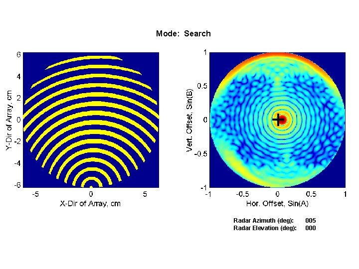 Mode: Search Radar Azimuth (deg): Radar Elevation (deg): 005 000 