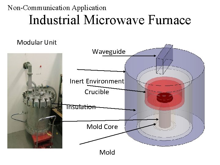 Non-Communication Application Industrial Microwave Furnace Modular Unit Waveguide Inert Environment Crucible Insulation Mold Core