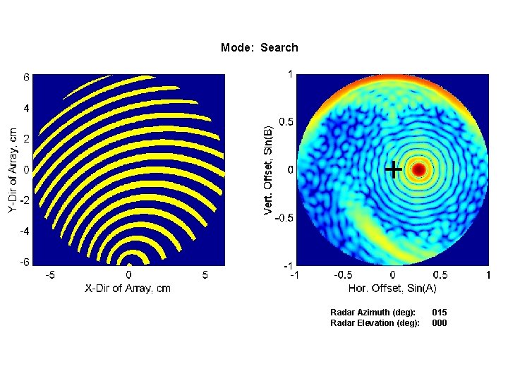 Mode: Search Radar Azimuth (deg): Radar Elevation (deg): 015 000 