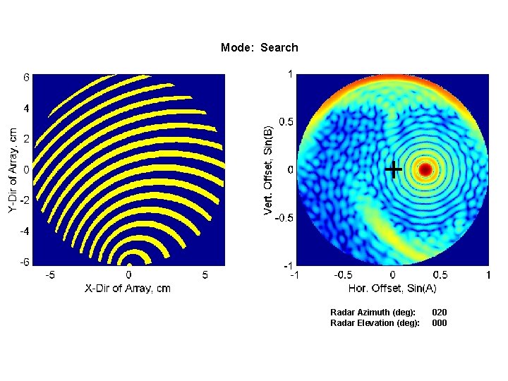 Mode: Search Radar Azimuth (deg): Radar Elevation (deg): 020 000 