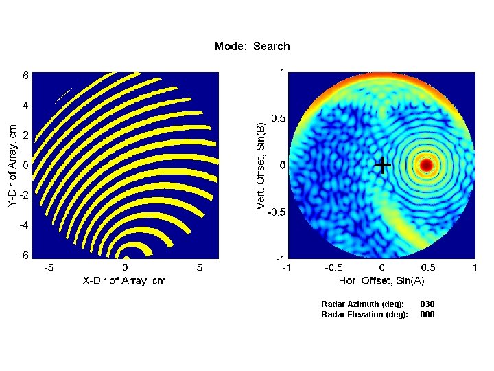 Mode: Search Radar Azimuth (deg): Radar Elevation (deg): 030 000 