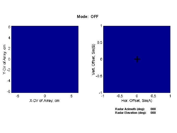 Mode: OFF Radar Azimuth (deg): Radar Elevation (deg): 000 