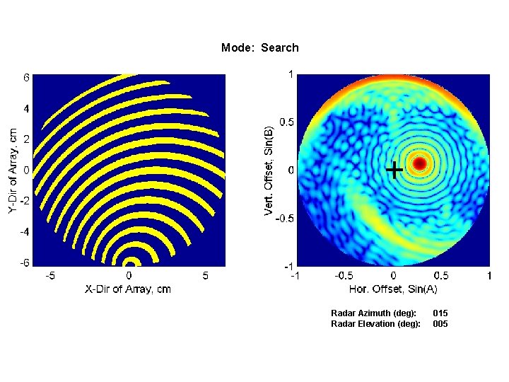 Mode: Search Radar Azimuth (deg): Radar Elevation (deg): 015 005 