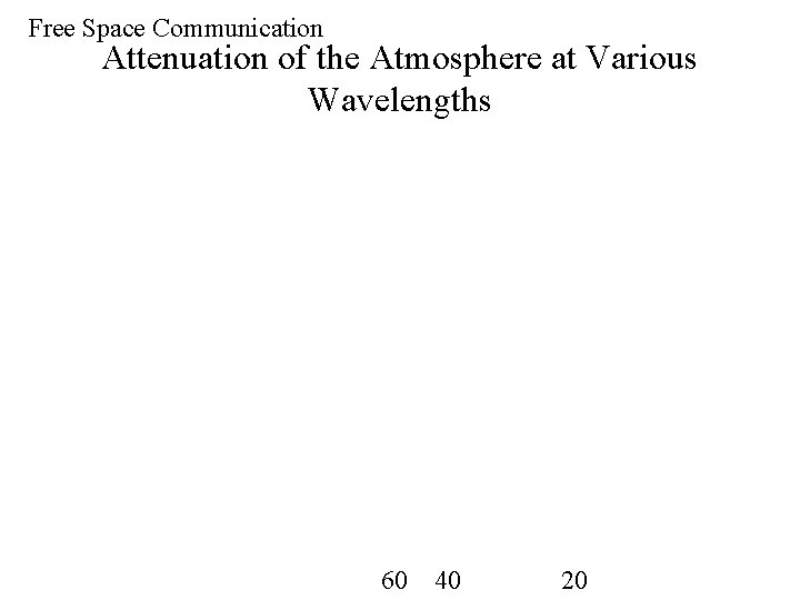 Free Space Communication Attenuation of the Atmosphere at Various Wavelengths 60 40 20 