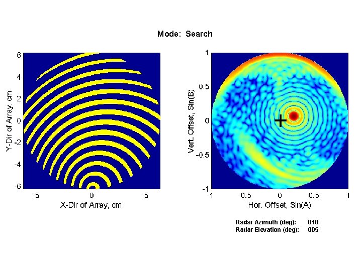 Mode: Search Radar Azimuth (deg): Radar Elevation (deg): 010 005 