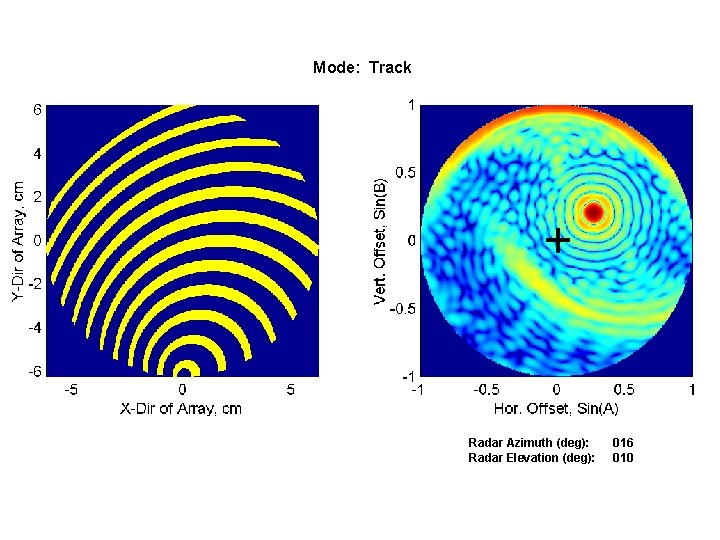 Mode: Track Radar Azimuth (deg): Radar Elevation (deg): 016 010 