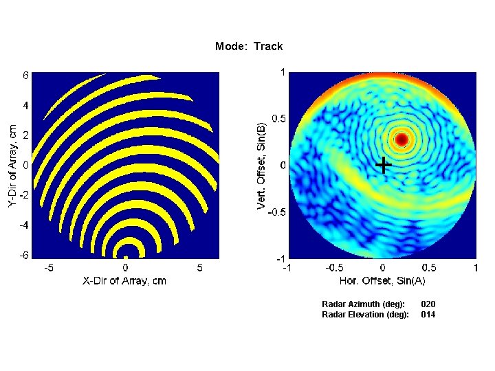 Mode: Track Radar Azimuth (deg): Radar Elevation (deg): 020 014 