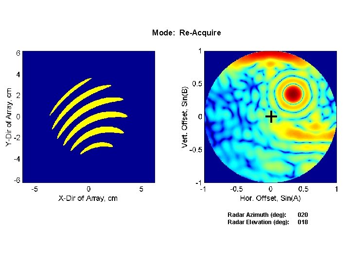 Mode: Re-Acquire Radar Azimuth (deg): Radar Elevation (deg): 020 018 