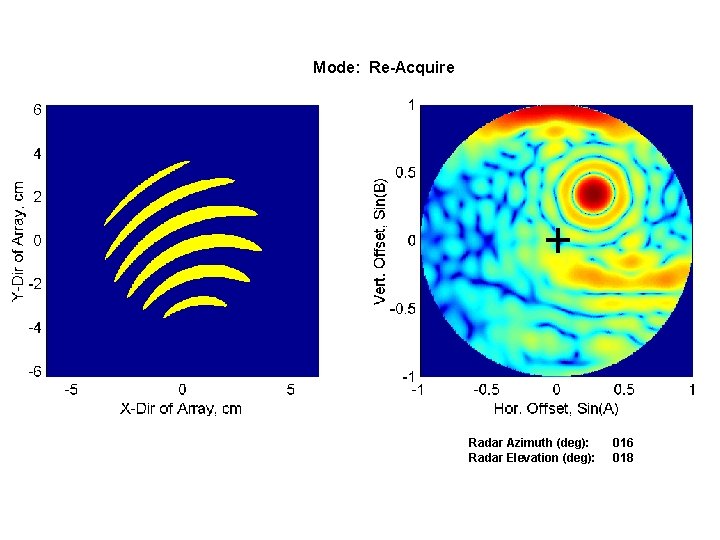 Mode: Re-Acquire Radar Azimuth (deg): Radar Elevation (deg): 016 018 