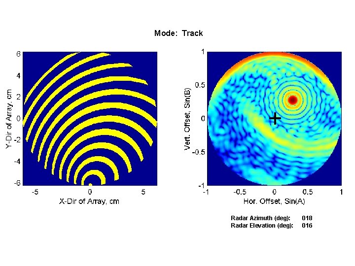 Mode: Track Radar Azimuth (deg): Radar Elevation (deg): 018 016 