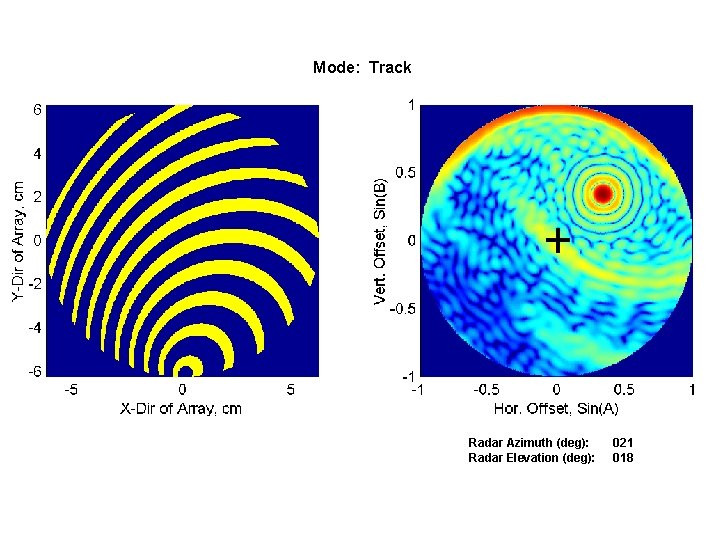 Mode: Track Radar Azimuth (deg): Radar Elevation (deg): 021 018 