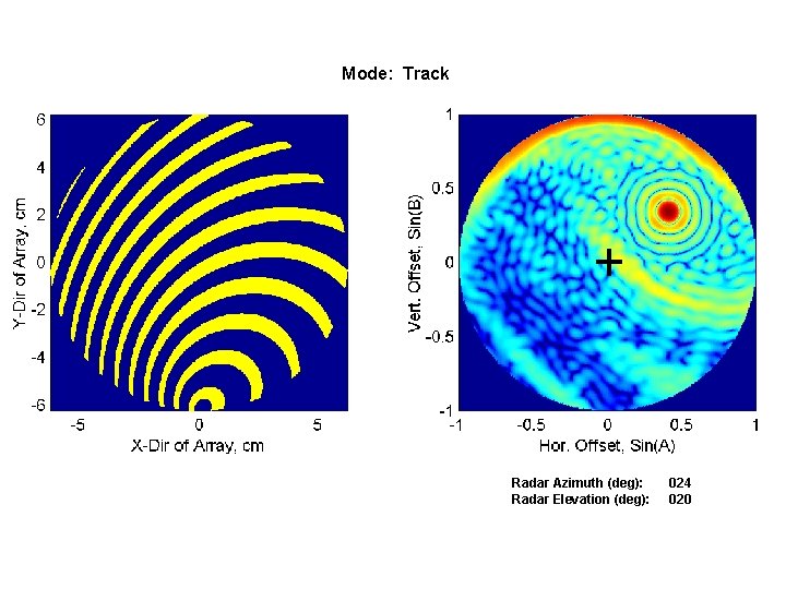 Mode: Track Radar Azimuth (deg): Radar Elevation (deg): 024 020 