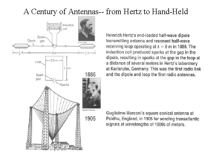 A Century of Antennas-- from Hertz to Hand-Held 