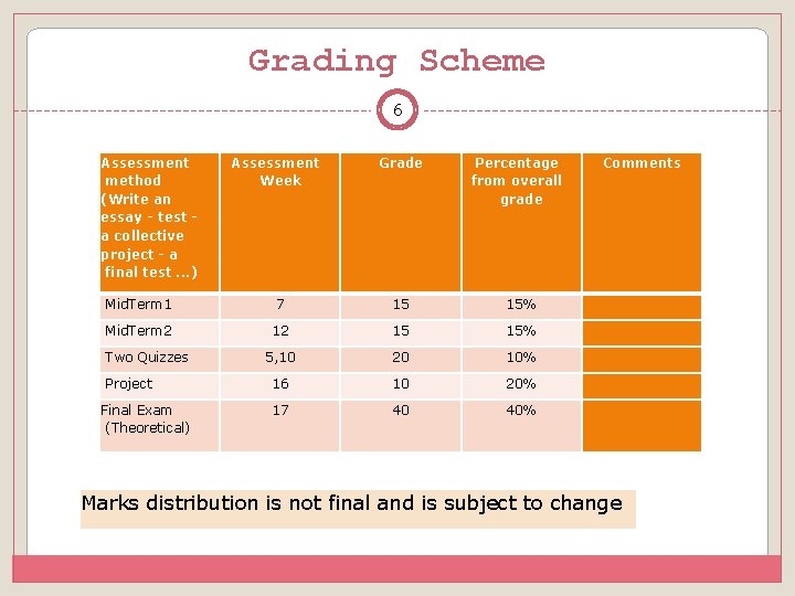 Grading Scheme 6 Assessment method (Write an essay - test - a collective project