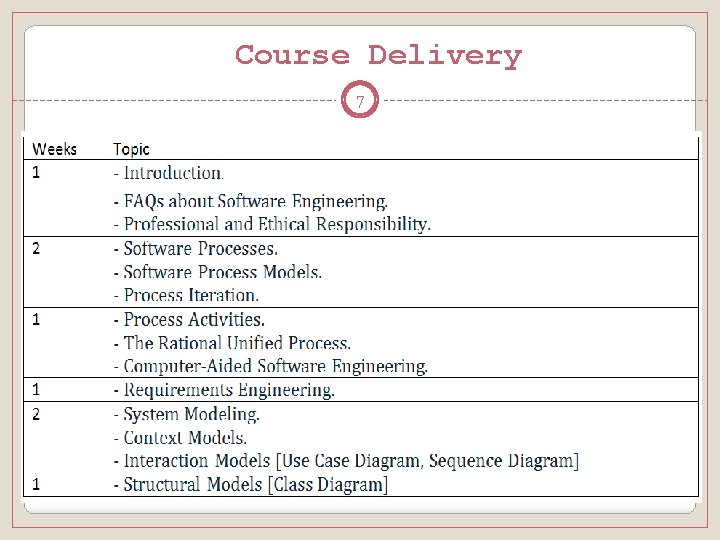 Course Delivery 7 