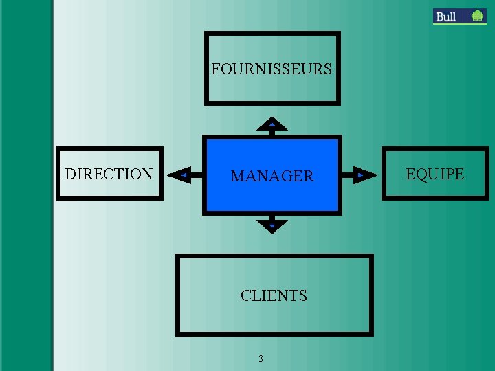 FOURNISSEURS DIRECTION MANAGER CLIENTS 3 EQUIPE 