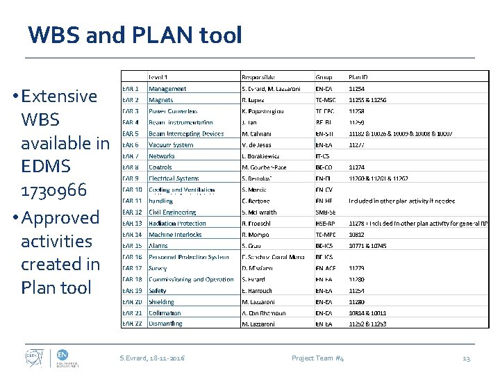 WBS and PLAN tool • Extensive WBS available in EDMS 1730966 • Approved activities