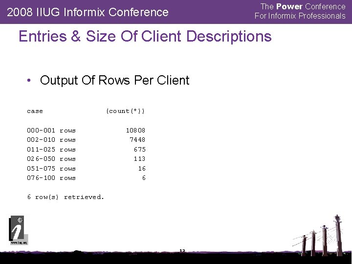 The Power Conference For Informix Professionals 2008 IIUG Informix Conference Entries & Size Of