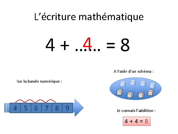 L’écriture mathématique 4 =8 4 + …… A l’aide d’un schéma : Sur la