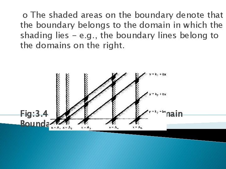 o The shaded areas on the boundary denote that the boundary belongs to the