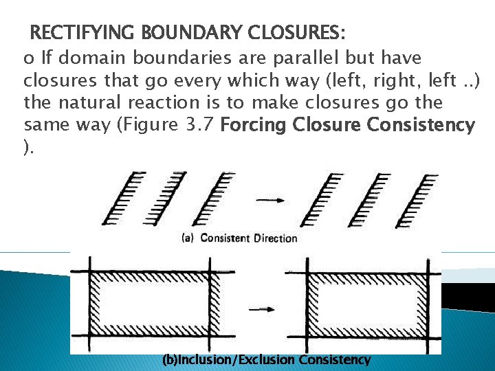 RECTIFYING BOUNDARY CLOSURES: o If domain boundaries are parallel but have closures that go