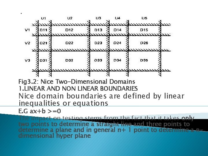 . Fig 3. 2: Nice Two-Dimensional Domains 1. LINEAR AND NON LINEAR BOUNDARIES Nice