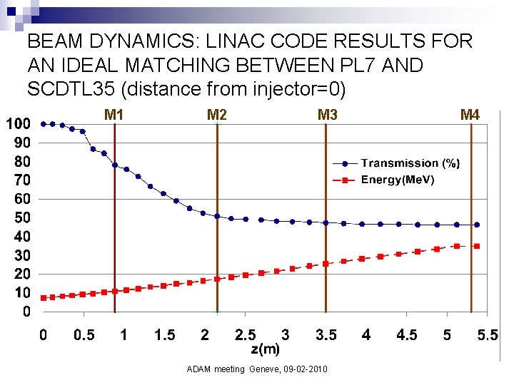 BEAM DYNAMICS: LINAC CODE RESULTS FOR AN IDEAL MATCHING BETWEEN PL 7 AND SCDTL