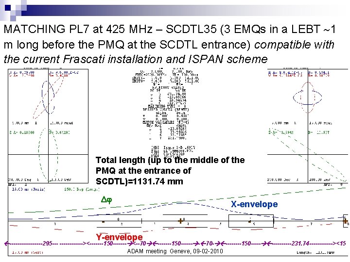 MATCHING PL 7 at 425 MHz – SCDTL 35 (3 EMQs in a LEBT