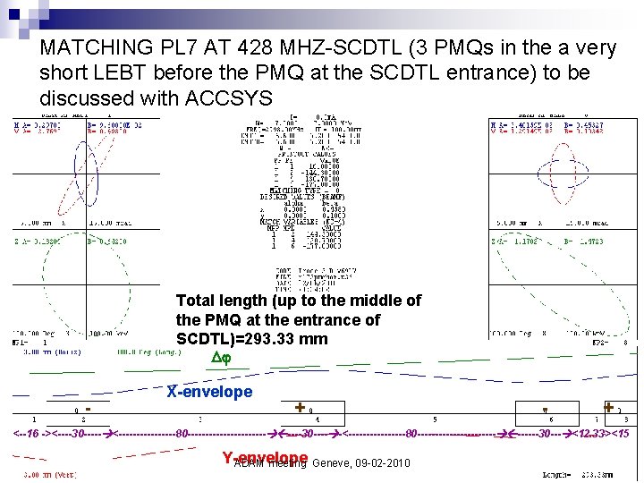 MATCHING PL 7 AT 428 MHZ-SCDTL (3 PMQs in the a very short LEBT