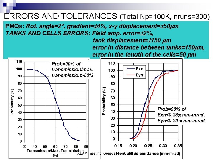 ERRORS AND TOLERANCES (Total Np=100 K, nruns=300) PMQs: Rot. angle=2°, gradient= 4%, x-y displacement=