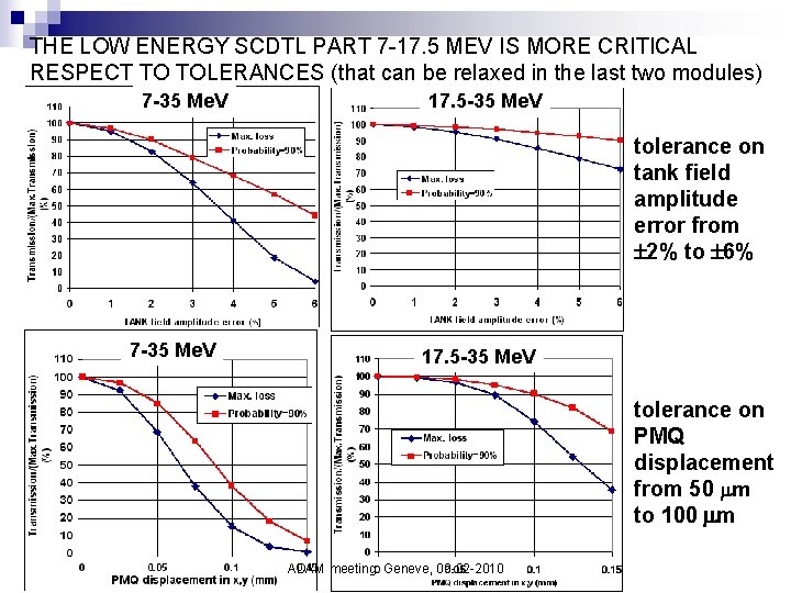 THE LOW ENERGY SCDTL PART 7 -17. 5 MEV IS MORE CRITICAL RESPECT TO