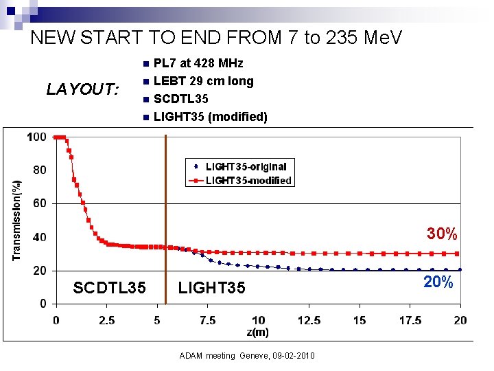 NEW START TO END FROM 7 to 235 Me. V PL 7 at 428