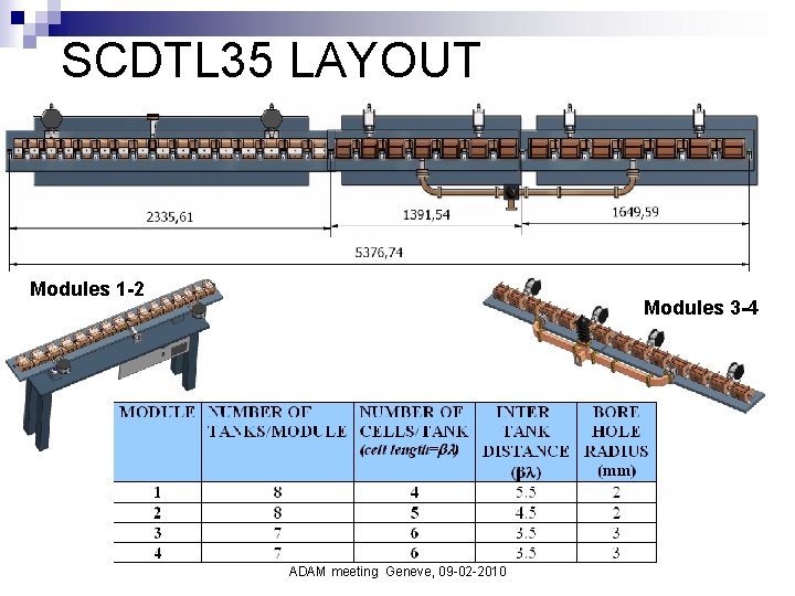 SCDTL 35 LAYOUT Modules 1 -2 Modules 3 -4 ADAM meeting Geneve, 09 -02