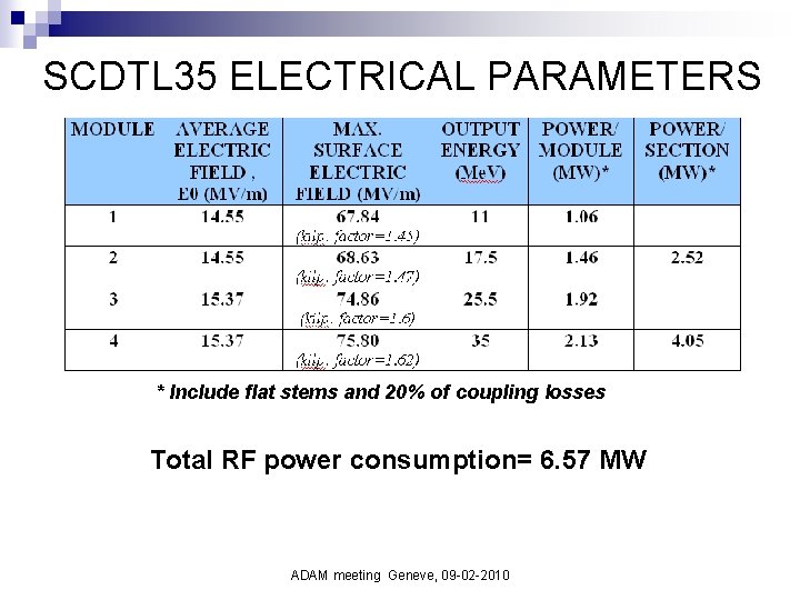 SCDTL 35 ELECTRICAL PARAMETERS * Include flat stems and 20% of coupling losses Total