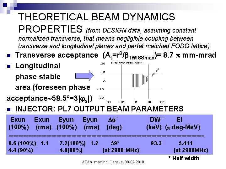 THEORETICAL BEAM DYNAMICS PROPERTIES (from DESIGN data, assuming constant normalized transverse, that means negligible