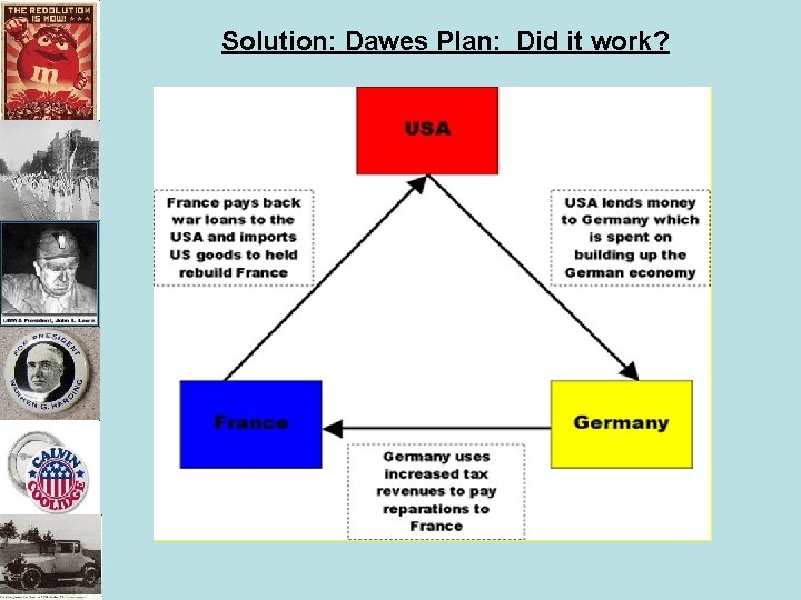 Solution: Dawes Plan: Did it work? Solution: Dawes Plan: Did it work?