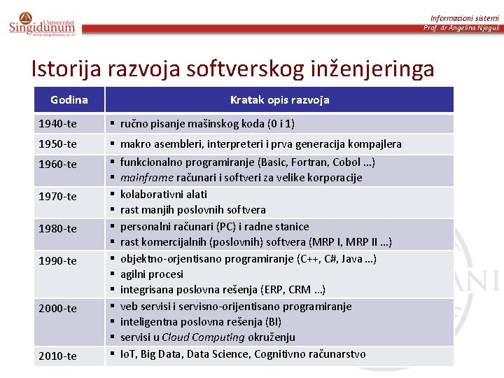 Informacioni sistemi Prof. dr Angelina Njeguš Istorija razvoja softverskog inženjeringa Godina Kratak opis razvoja