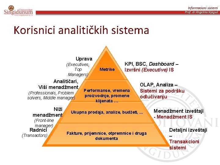 Informacioni sistemi Prof. dr Angelina Njeguš Korisnici analitičkih sistema Uprava (Executives, Top Managers) Analitičari,